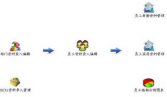 如何才能搜索到免費的人事管理軟件？