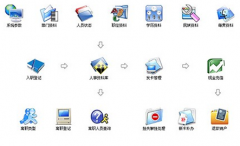 請(qǐng)問(wèn)高人有沒(méi)有免費(fèi)的人事管理軟件？