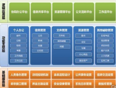 哪有免費(fèi)的人事管理系統(tǒng)？