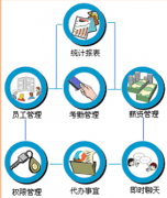 免費的人事管理軟件，誰能給我？