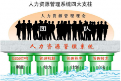 哪里有免費(fèi)的企業(yè)人事管理系統(tǒng)？