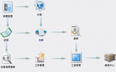 跪求一款免費(fèi)人事檔案管理軟件！