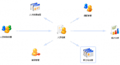 求一款好用的免費(fèi)人事軟件系統(tǒng)！