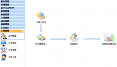 有沒有免費(fèi)的好用的物業(yè)管理軟件？
