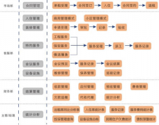 好的物業(yè)管理軟件有哪些？最好能免費(fèi)試用的？
