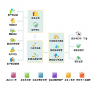 crm系統(tǒng)是什么東西？