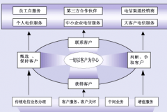 crm軟件是什么？哪里有比較好的crm軟件？