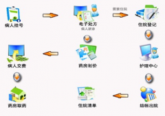 醫(yī)院管理系統(tǒng)