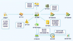 求最好用的醫(yī)院管理系統(tǒng)，功能好，性價比高？