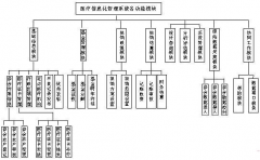 找一個(gè)醫(yī)院設(shè)備管理軟件，功能齊全的！