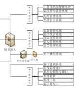 醫(yī)院信息管理軟件！