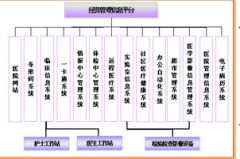 醫(yī)藥管理軟件，都有啥？那家性價(jià)比更高？