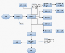醫(yī)藥管理系統(tǒng)有哪些好的軟件？