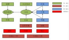 現(xiàn)在藥店的用的醫(yī)藥管理軟件有哪些？