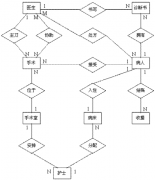 醫(yī)藥管理軟件哪個(gè)好用呢？