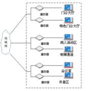 醫(yī)藥管理系統(tǒng)哪款好用？操作比較簡單！