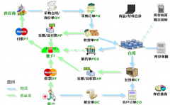 醫(yī)療器械管理軟件什么樣的好用？