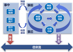 醫(yī)療器械管理軟件哪個(gè)最好用？