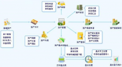 什么醫(yī)療器械管理軟件最好用？