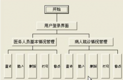 有哪些優(yōu)秀的醫(yī)院管理系統(tǒng)、醫(yī)院管理軟件？