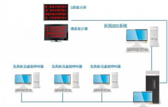 醫(yī)院的HIS系統(tǒng)是什么？