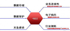 醫(yī)院HIS系統(tǒng)應(yīng)該如何選擇？