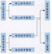 求推薦一款比較好的住院收費管理系統(tǒng)！