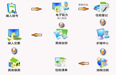 找個(gè)售后服務(wù)不錯(cuò)的門診收費(fèi)管理軟件？