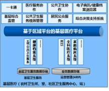 我想知道區(qū)域衛(wèi)生信息平臺(tái)有什么作用？