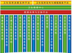 區(qū)域醫(yī)療衛(wèi)生信息平臺的具體應用是什么？