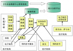 社區(qū)醫(yī)療衛(wèi)生服務(wù)系統(tǒng)哪個好??？