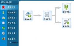 店鋪管理軟件哪個(gè)好？