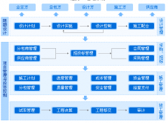 有啥子好的施工管理軟件？