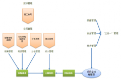 求室內裝飾預算軟件，免費的。在此拜謝！