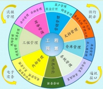 求專業(yè)的裝飾管理系統(tǒng)？