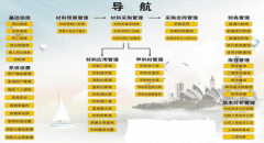 材料管理軟件哪種比較好用？