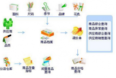 哪里有破解的文檔管理系統(tǒng)下載啊問(wèn)一下哪兒能下載啊？