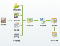 怎么樣選擇合適的物業(yè)管理軟件？