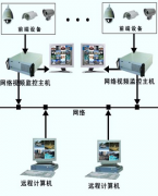 重慶本地專(zhuān)業(yè)的物業(yè)管理軟件？