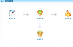 家電銷售管理軟件免費(fèi)的哪里有？