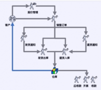 哪里可以下載個(gè)免費(fèi)電話銷售管理系統(tǒng)軟件，可以是單機(jī)版的？