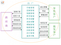 求免費(fèi)的樓盤銷售管理軟件！