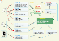 求個(gè)好用的免費(fèi)文檔管理軟件！