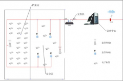 哪里有免費(fèi)文檔管理軟件？