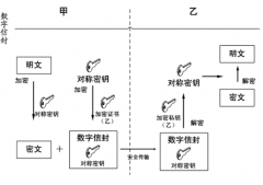 有沒有免費(fèi)的辦公文檔管理軟件？
