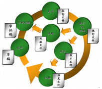 求一個(gè)免費(fèi)的檔案管理軟件！