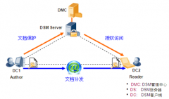 求一款文檔管理軟件，要求免費(fèi)、層疊列表、單機(jī)版的！