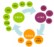 請推薦一個(gè)文檔管理方面的軟件，最好是免費(fèi)的！