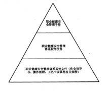 有沒有免費(fèi)的采購文檔管理軟件？