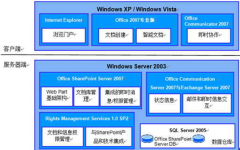 求免費項目管理軟件？